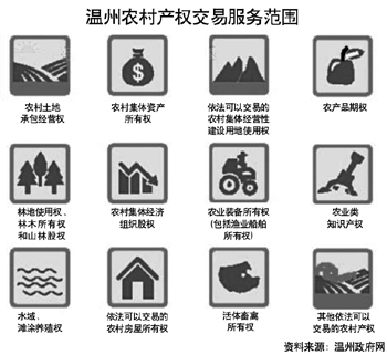 温州样本 农村土地产权交易加速推进 打造经济发展新引擎
