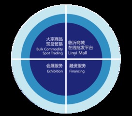 临沂国际商品交易中心 买卖业务的深度解析与实务指南